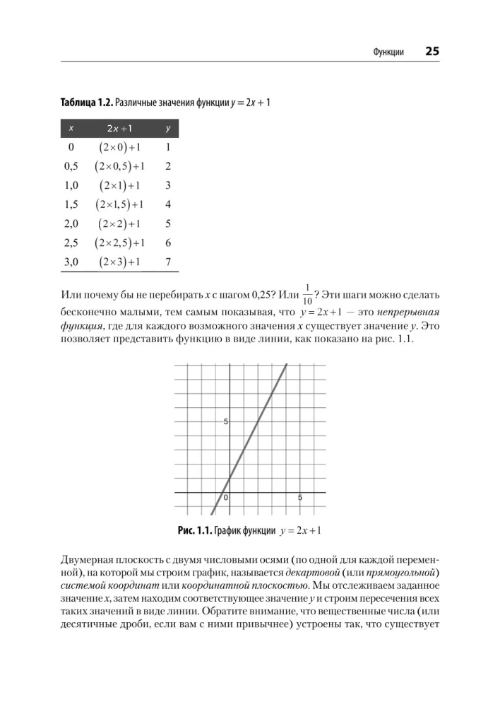 Mathematics for Data Science. Managing Data with Linear Algebra, Probability Theory, and Statistics